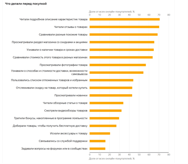 написание негативных отзывов вашими конкурентами